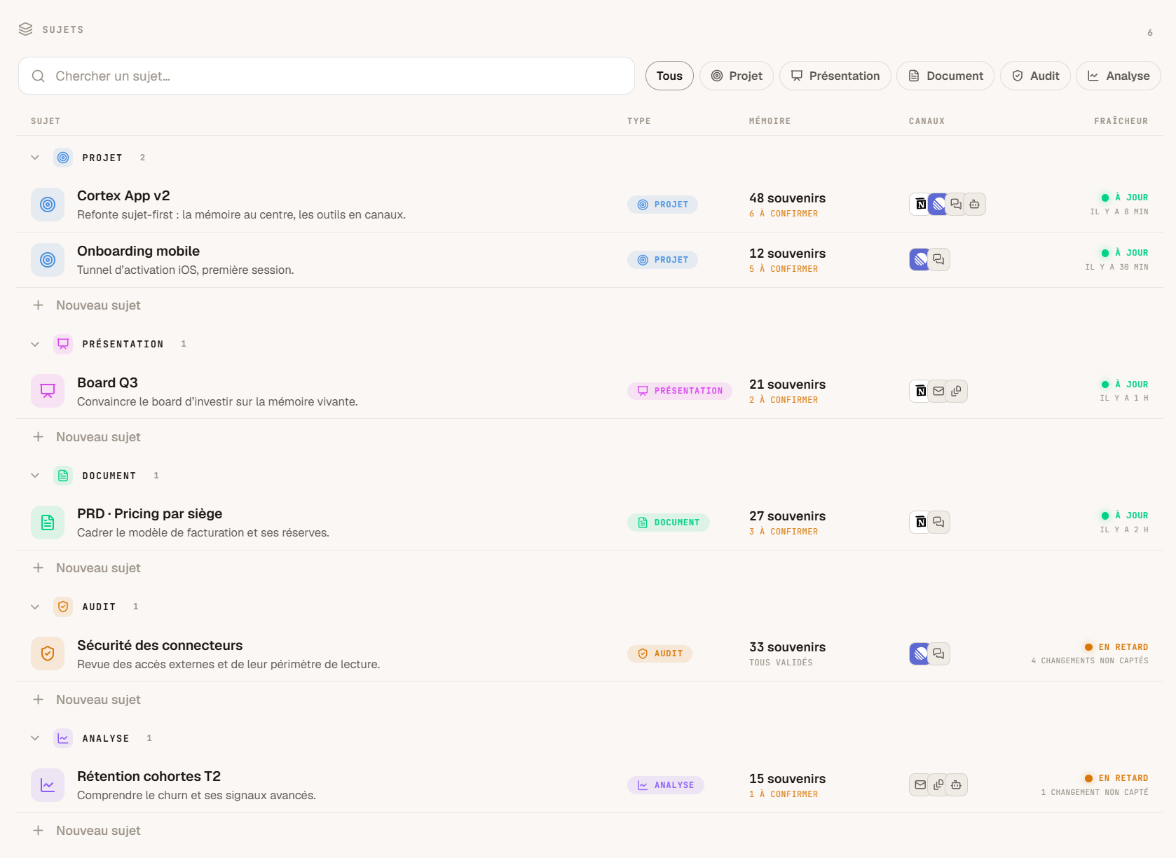 cortex.lite — l'état exact de vos sujets